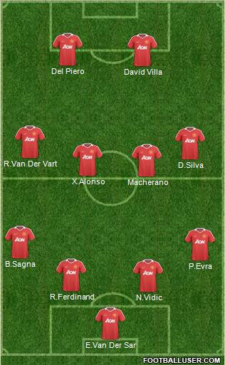 Manchester United Formation 2011