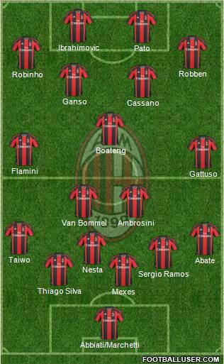 A.C. Milan Formation 2011