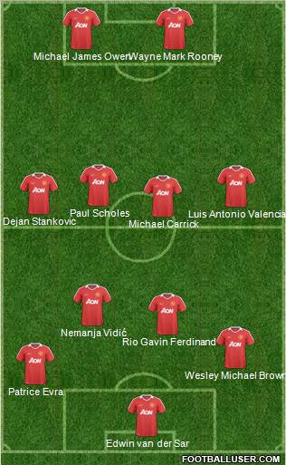 Manchester United Formation 2011