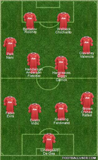 Manchester United Formation 2011