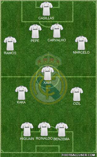 Real Madrid C.F. Formation 2011