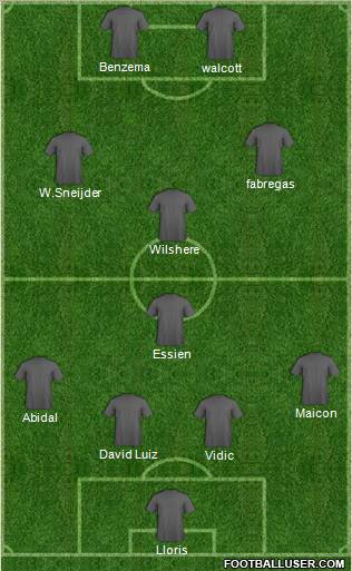 Champions League Team Formation 2011