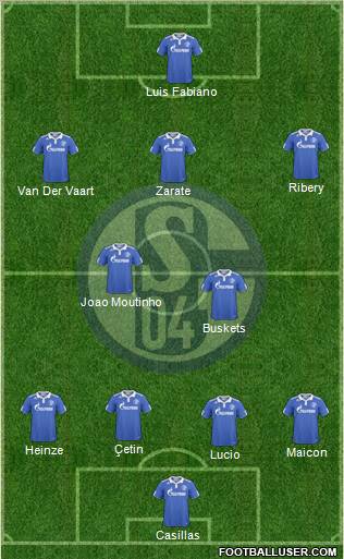 FC Schalke 04 Formation 2011