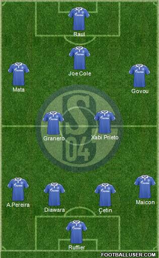 FC Schalke 04 Formation 2011