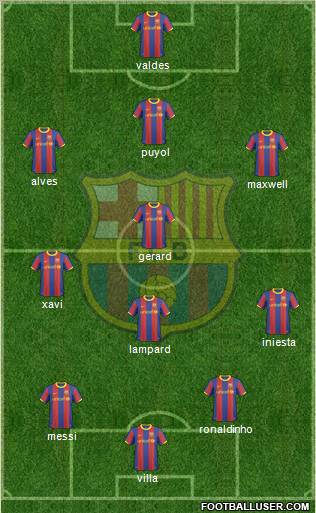 F.C. Barcelona Formation 2011