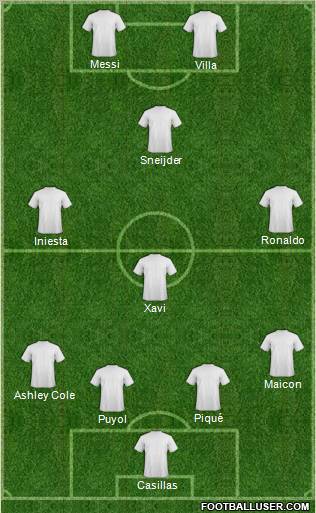 Dream Team Formation 2011