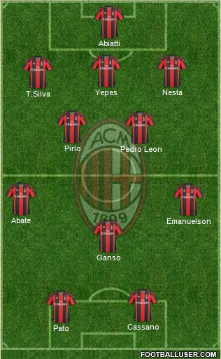 A.C. Milan Formation 2011