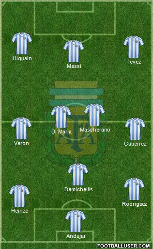 Argentina Formation 2011