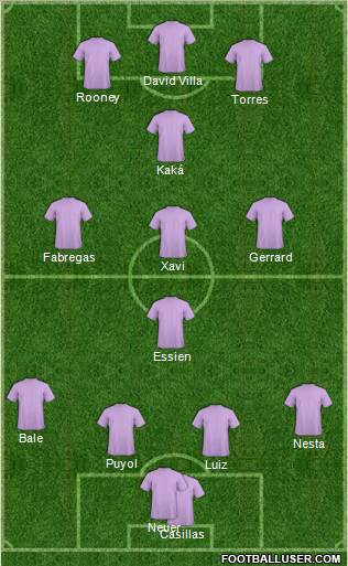 Champions League Team Formation 2011