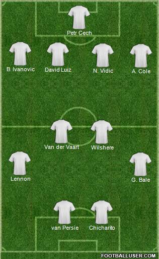 Dream Team Formation 2011