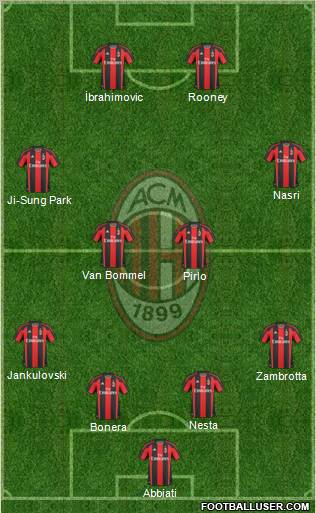 A.C. Milan Formation 2011