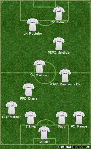 R. Madrid Castilla Formation 2011