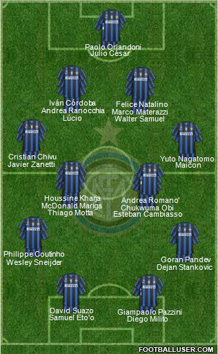 F.C. Internazionale Formation 2011