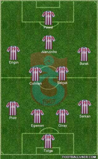 Trabzonspor Formation 2011