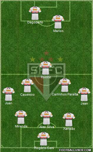 São Paulo FC Formation 2011