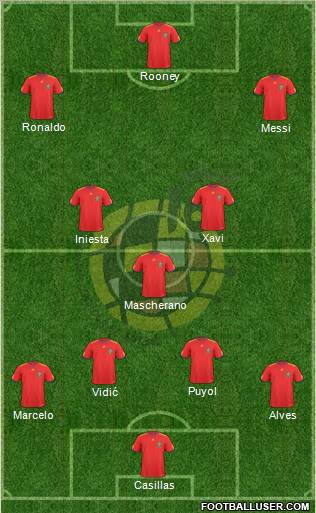 Spain Formation 2011