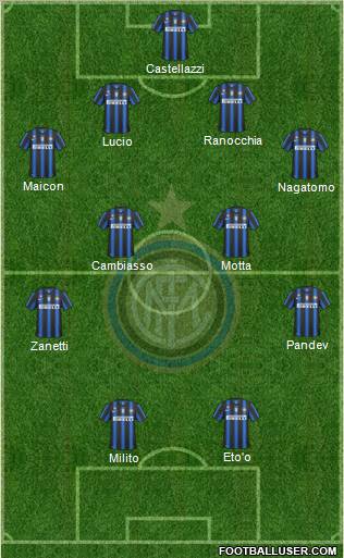 F.C. Internazionale Formation 2011