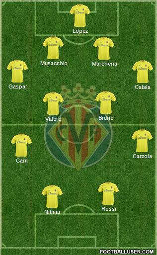 Villarreal C.F., S.A.D. Formation 2011