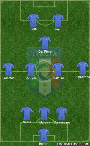 Italy Formation 2011