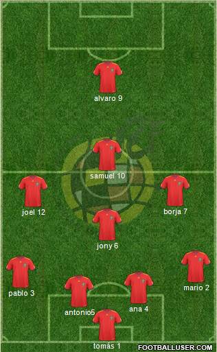 Spain Formation 2011