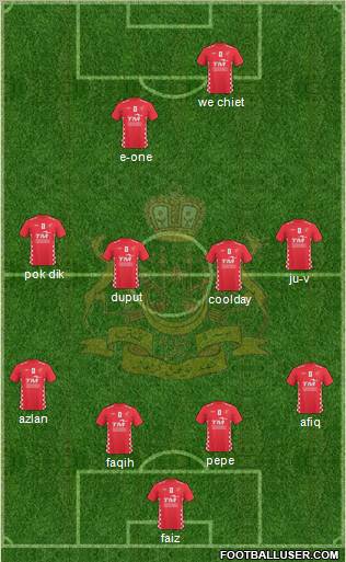 Kelantan Formation 2011