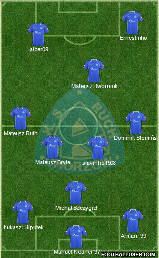 Ruch Chorzow Formation 2011