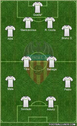 Valencia C.F., S.A.D. Formation 2011