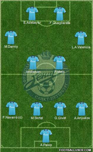 Zenit St. Petersburg Formation 2011