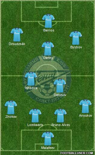 Zenit St. Petersburg Formation 2011