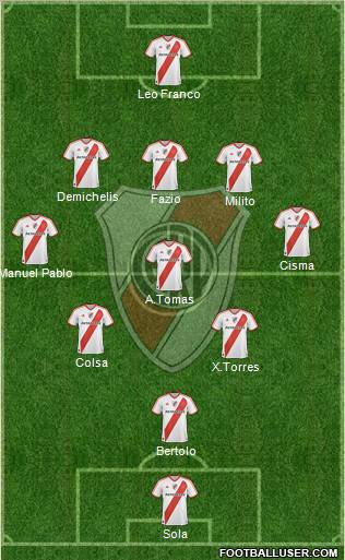 River Plate Formation 2011