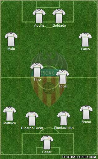 Valencia C.F., S.A.D. Formation 2011