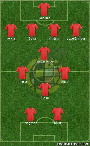 Spain Formation 2011