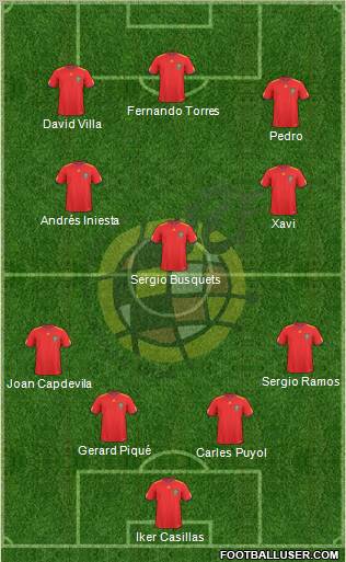 Spain Formation 2011