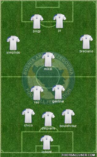 Bosnia and Herzegovina Formation 2011