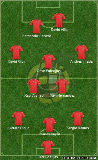 Spain Formation 2011