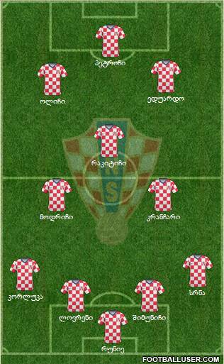 Croatia Formation 2011