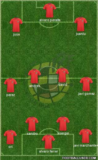 Spain Formation 2011