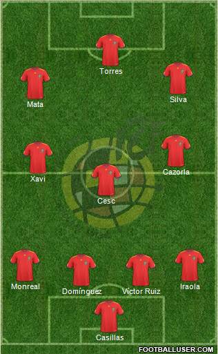 Spain Formation 2011