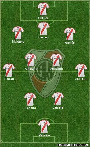 River Plate Formation 2011