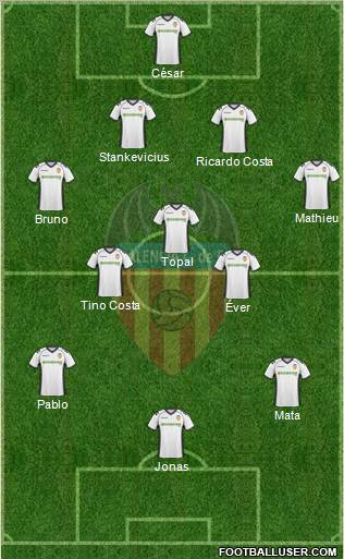 Valencia C.F., S.A.D. Formation 2011