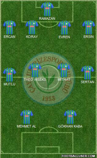 Çaykur Rizespor Formation 2011