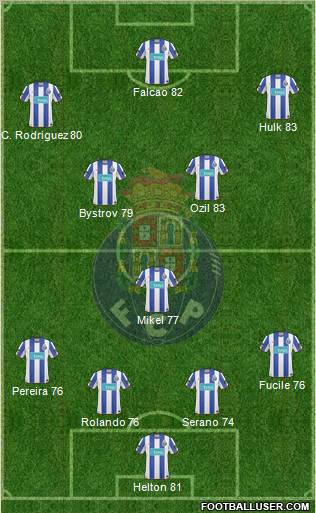 Futebol Clube do Porto - SAD Formation 2011