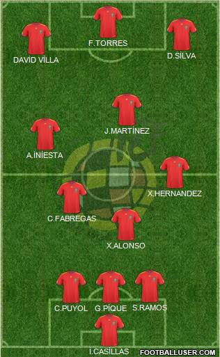 Spain Formation 2011