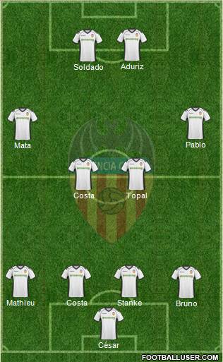 Valencia C.F., S.A.D. Formation 2011