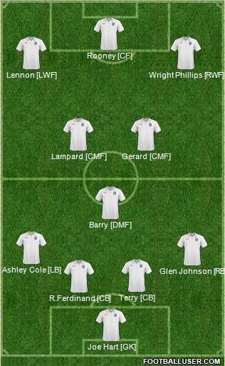 England Formation 2011