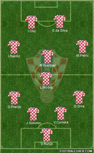 Croatia Formation 2011