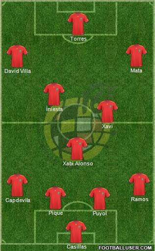 Spain Formation 2011