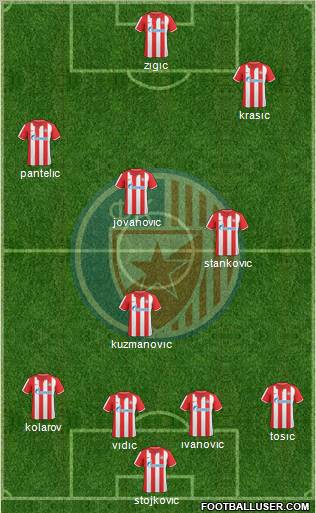 FC Red Star Belgrade Formation 2011