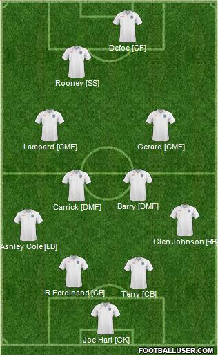 England Formation 2011