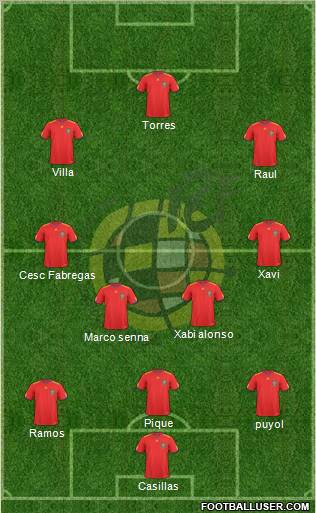 Spain Formation 2011